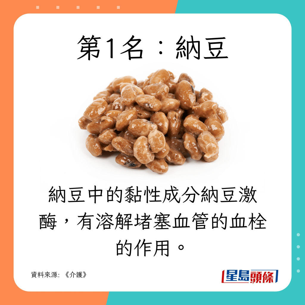 第1名:纳豆