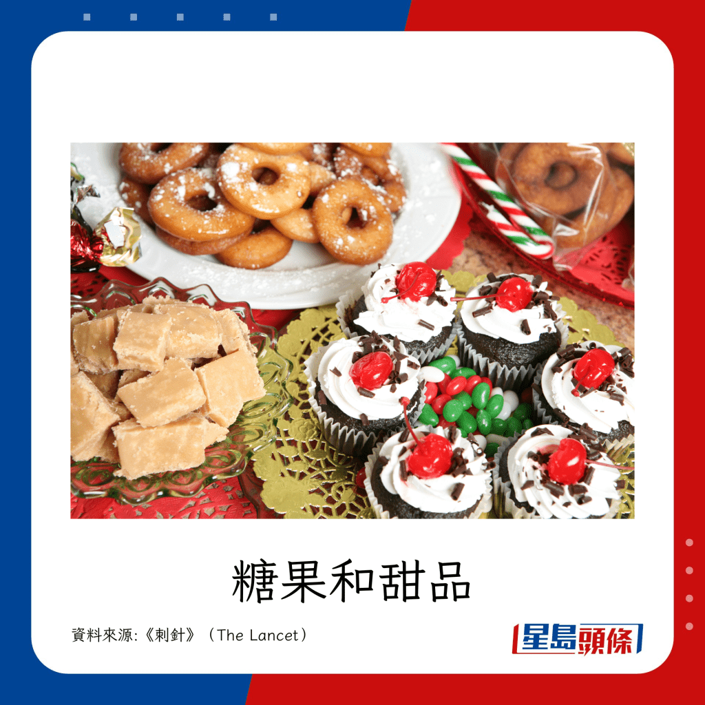 暂未见有风险的食物例子:糖果和甜品