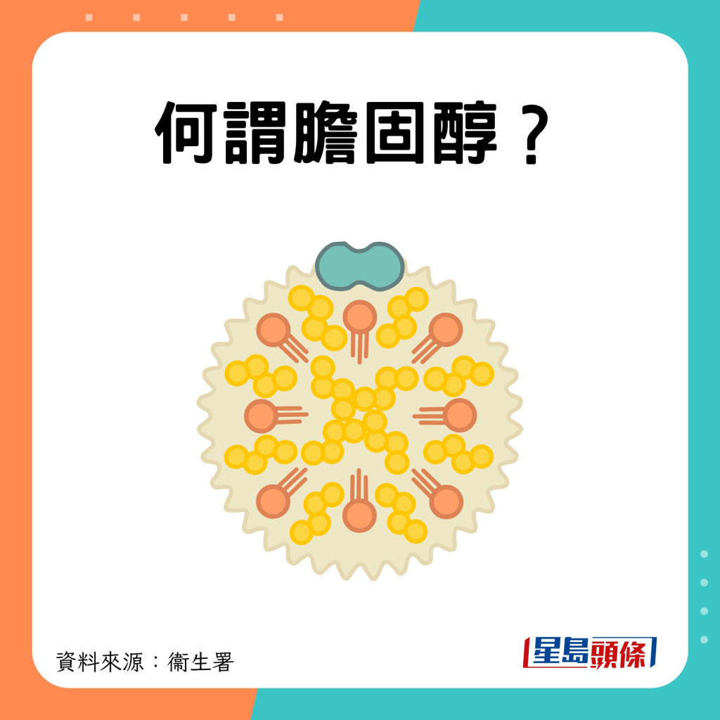 甚么是胆固醇?