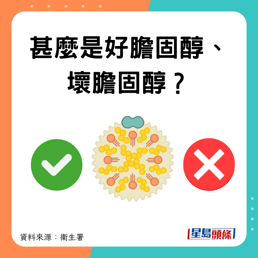 好坏胆固醇?