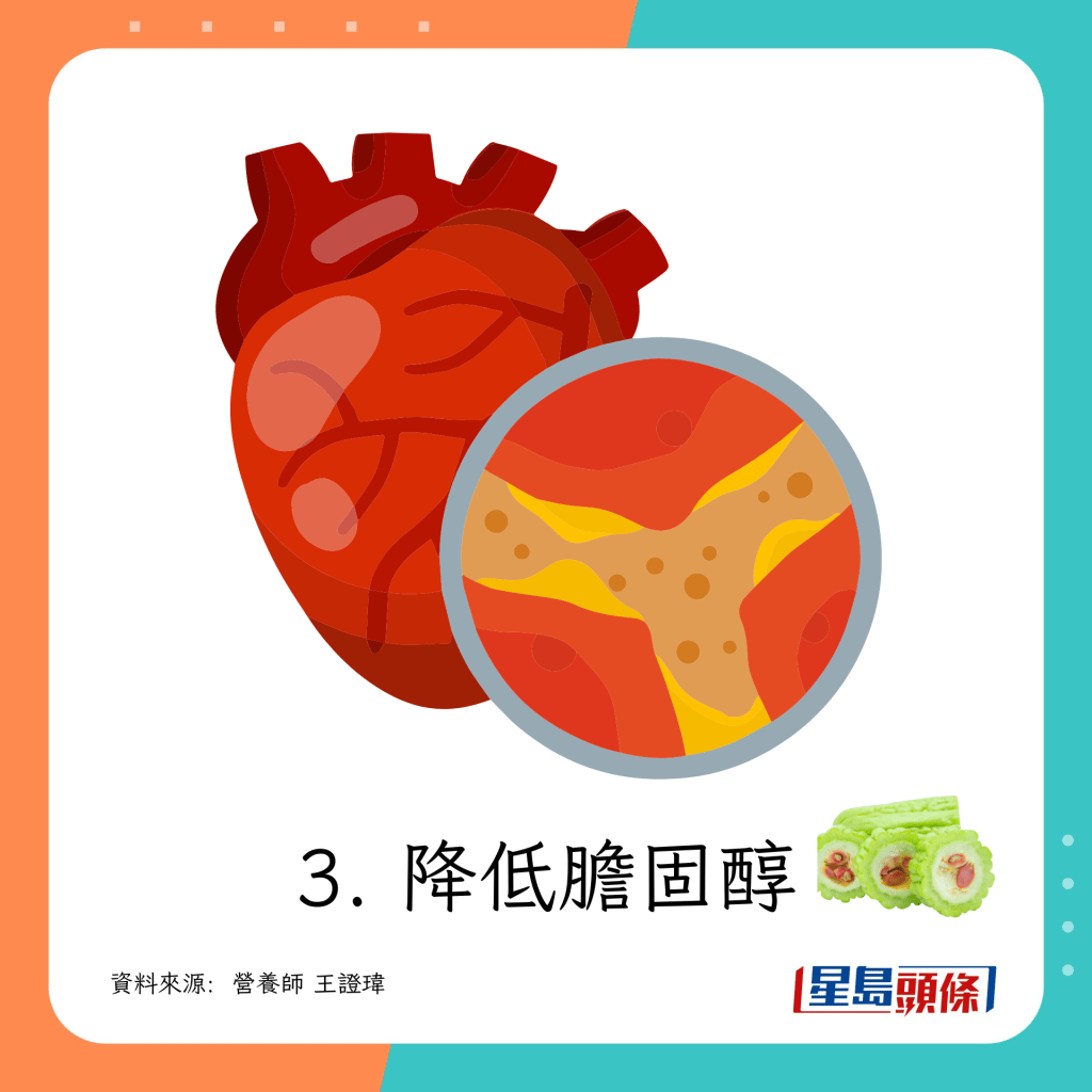 降低胆固醇