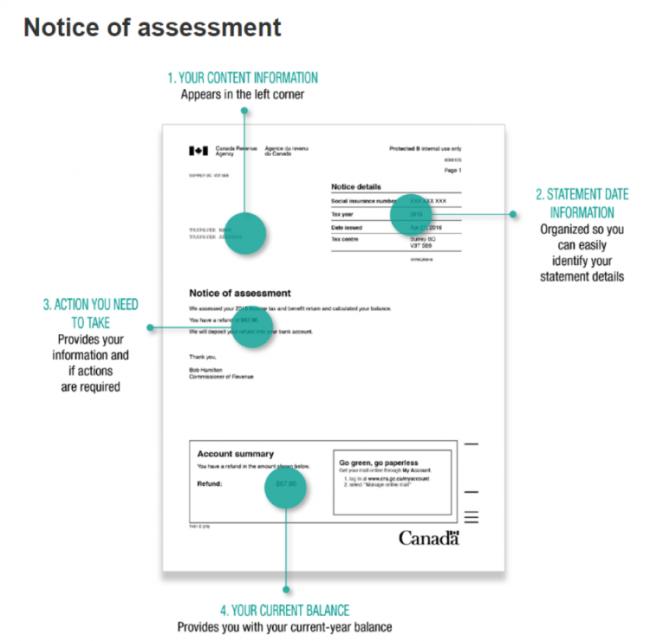 不同意CRA的评估结果？加国纳税人如何提出申诉