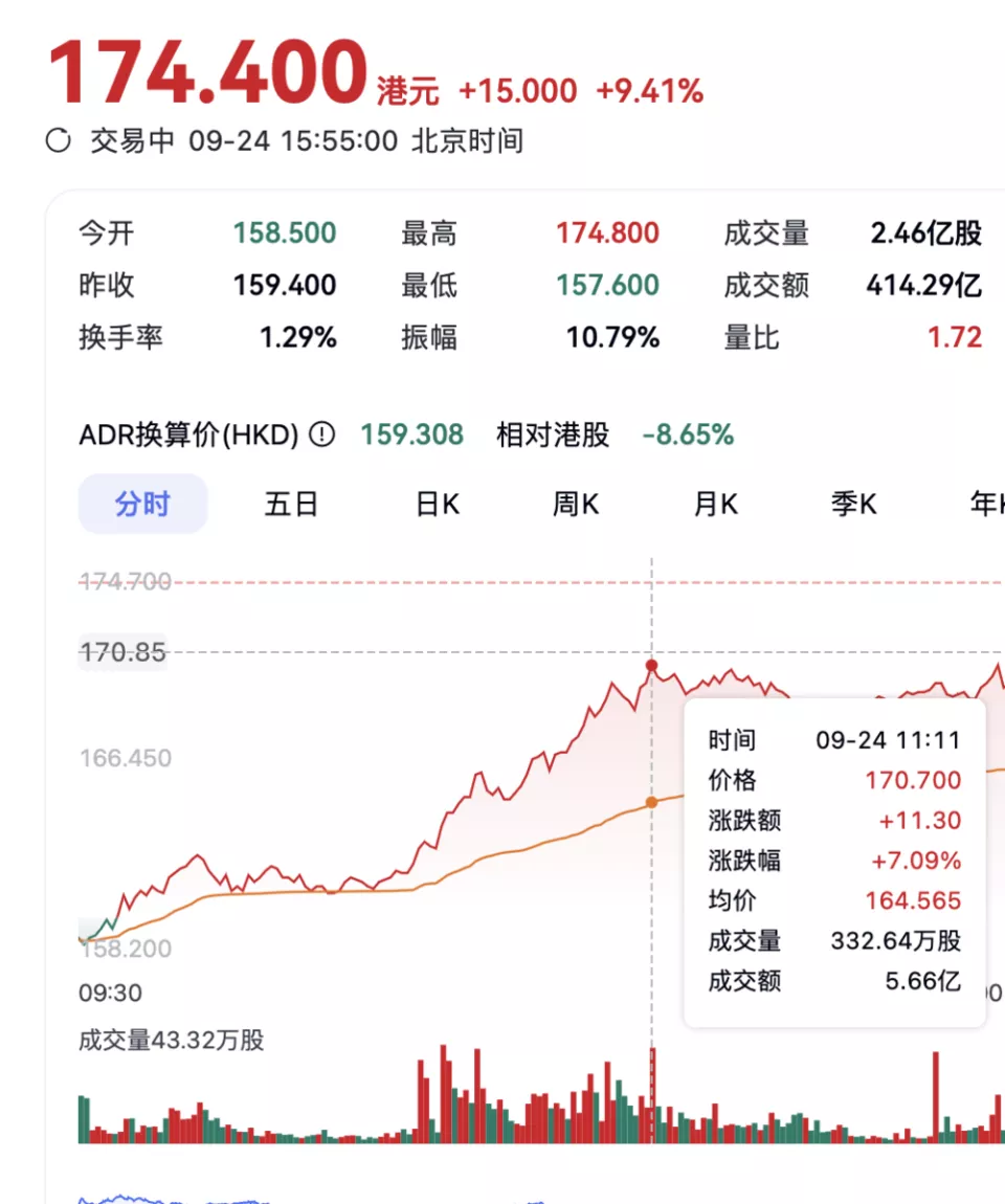 吴泳铭23分钟演讲，让阿里巴巴股价涨了2200亿