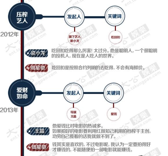 炮轰周星驰