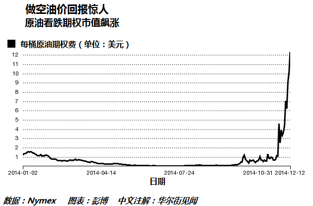 石油,期货,大宗商品,原油,做空