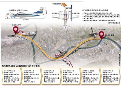 复兴航空GE235黑色4分钟 复兴航空GE235黑色4分钟