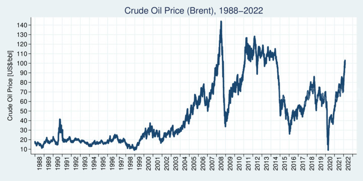 220308210736_oilprices1.jpg