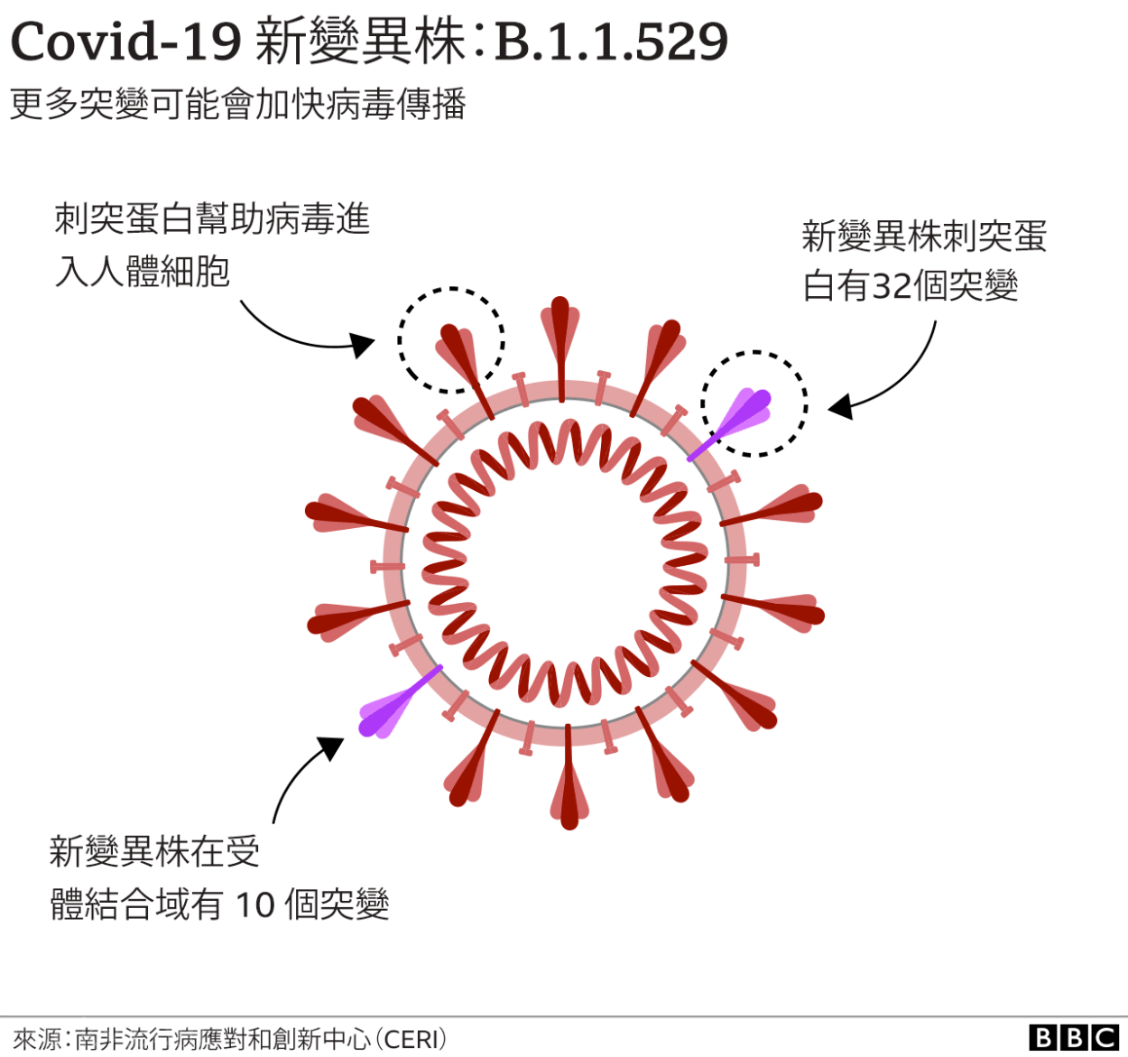 211128214757__121829375_corona_variant_b11529_v2_chinese_2x640-nc.png