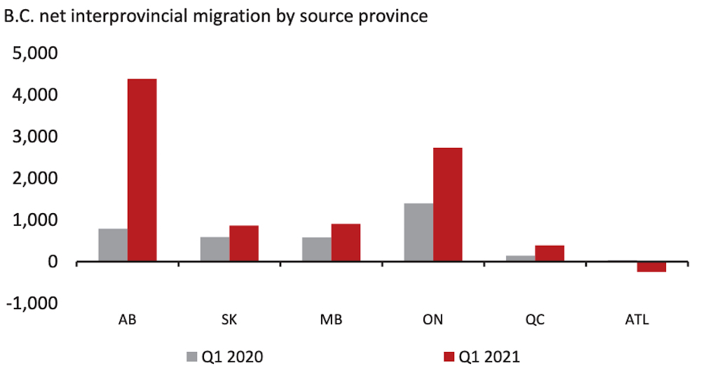 210702181914_canada-migration-statistics-pandemic.jpeg