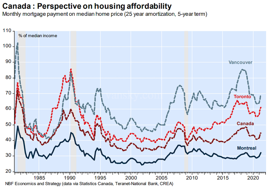 210806174720_national-bank-housing-affordability-1.jpeg