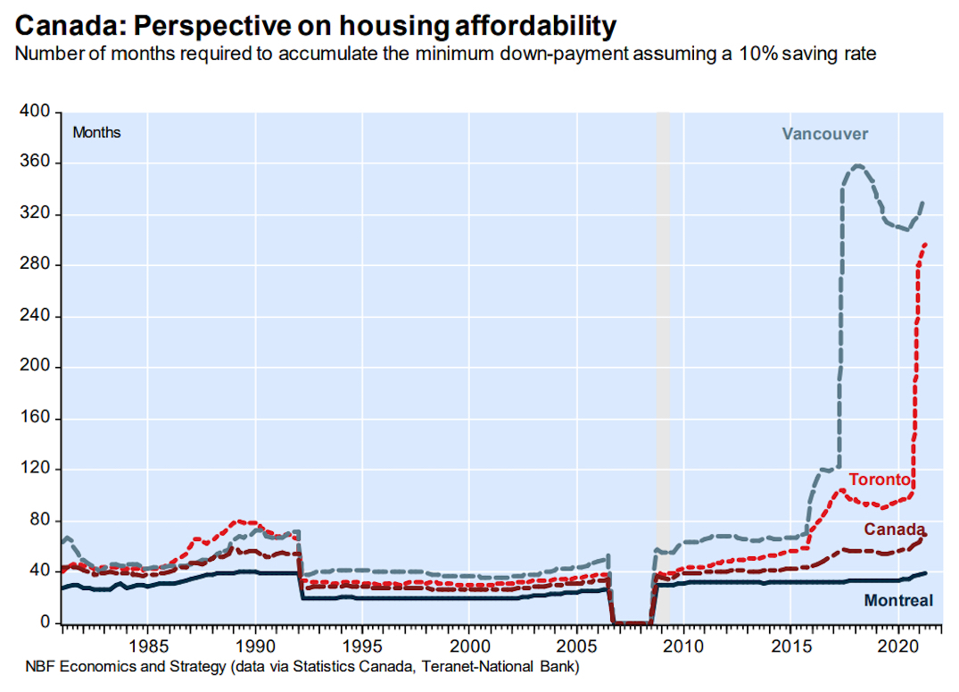 210806174722_national-bank-housing-affordability-2.jpeg