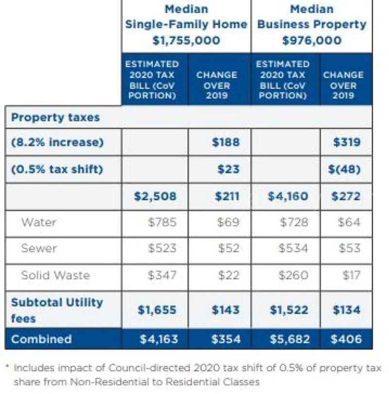 191128114033_vancouver-budget.jpg